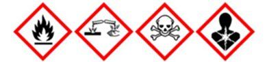 Pictograms