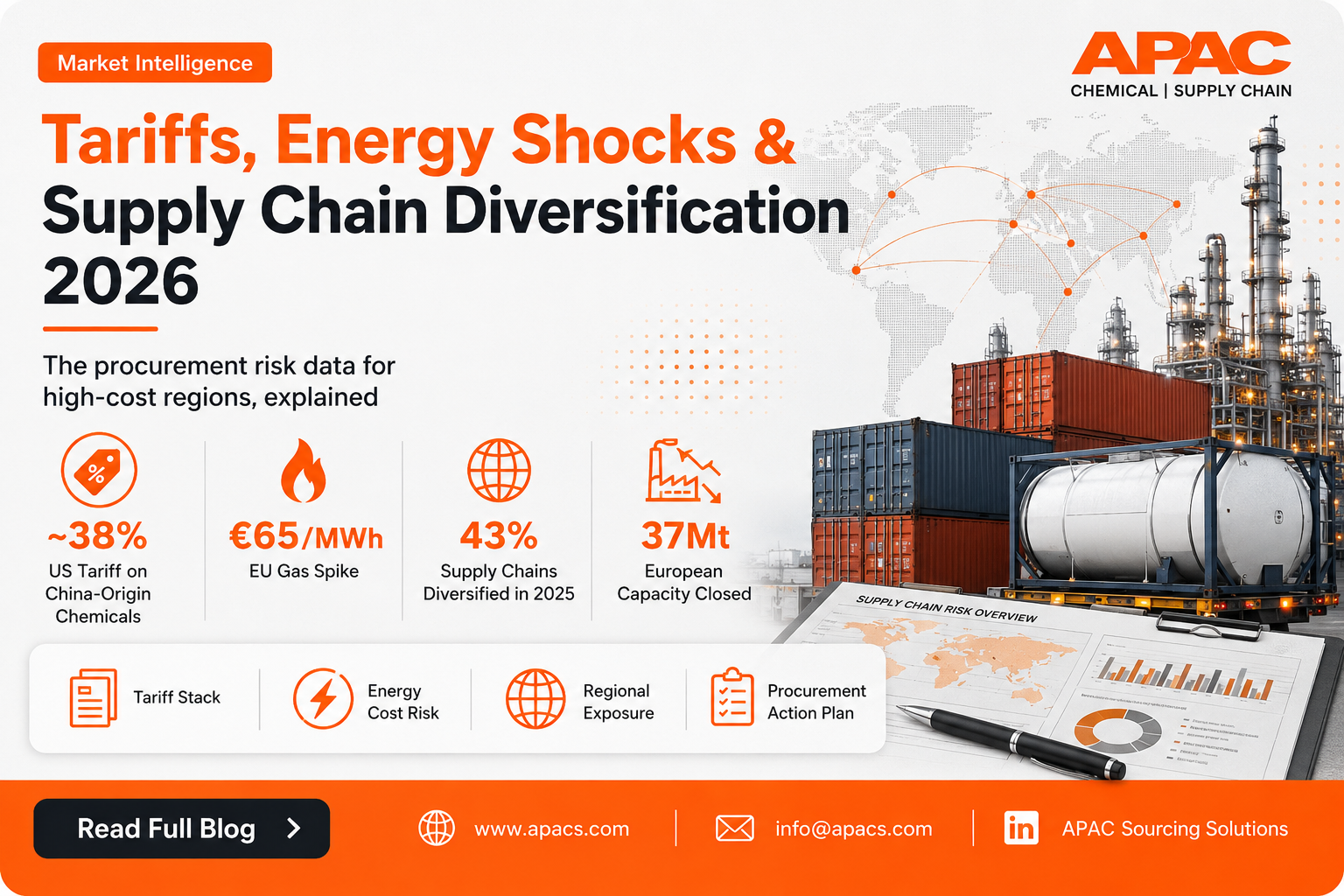 Tariffs, Energy Shocks & Supply Chain Diversification 2026 | APAC Sourcing Solutions