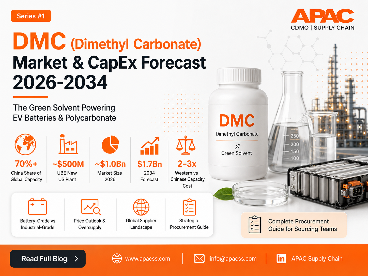 Dimethyl Carbonate (DMC) CapEx Forecast 2026 | APAC Sourcing Solutions 