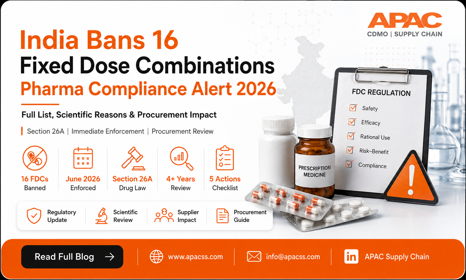 India Bans 16 Fixed Dose Combinations (2026): Full List, Reasons and Procurement Impact | APAC Supply Chain