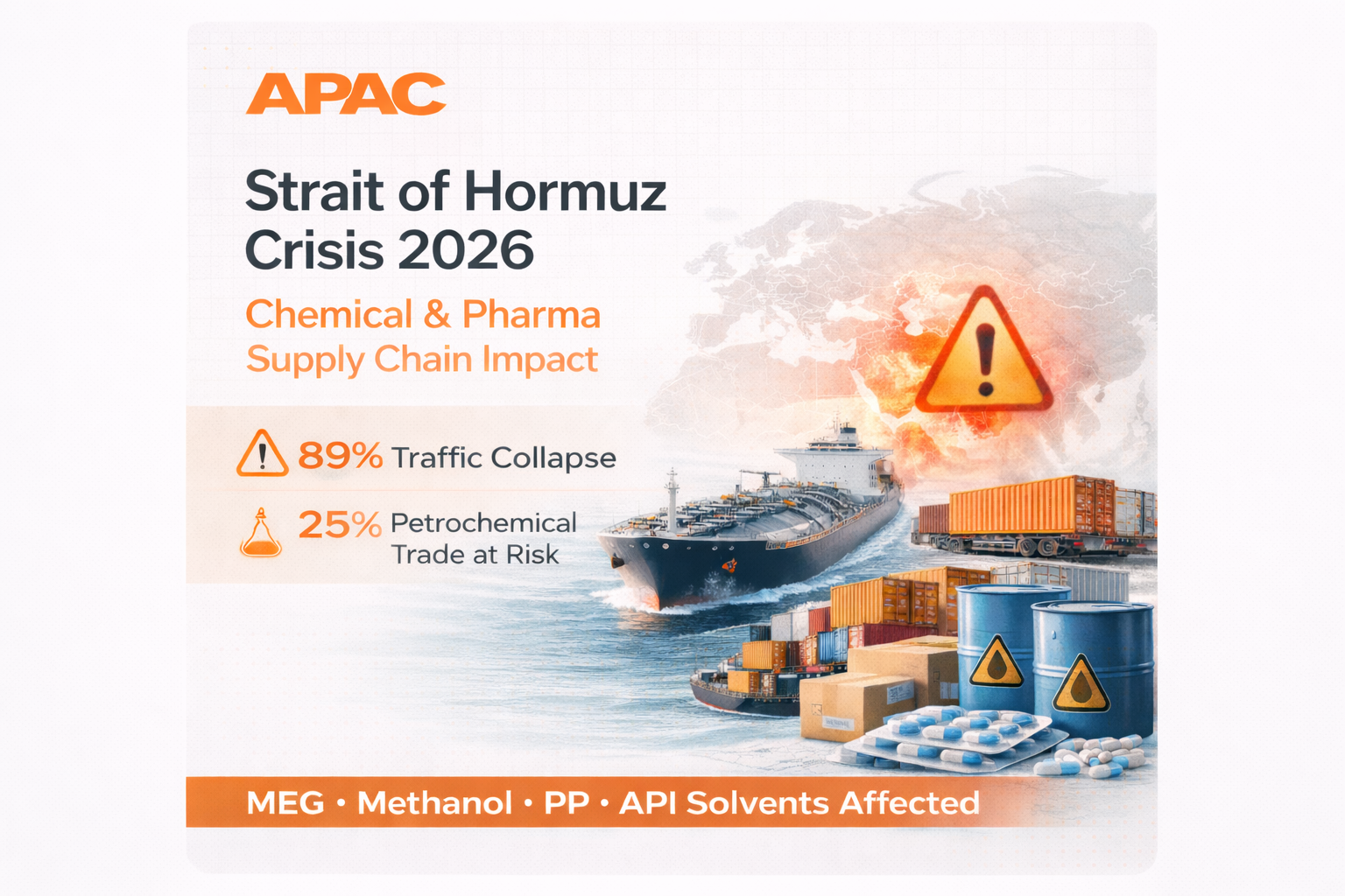 Strait of Hormuz Crisis 2026: How Chemical & Pharma Supply Chains Are Breaking Down — And Where GCC Buyers Are Sourcing Now