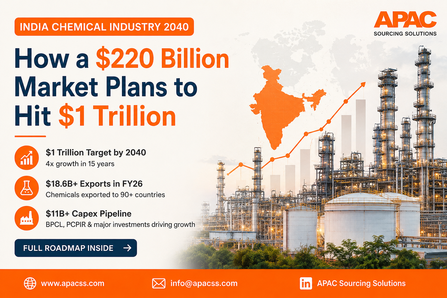 India Chemical Industry 2040: How a $220 Billion Market Plans to Hit $1 Trillion