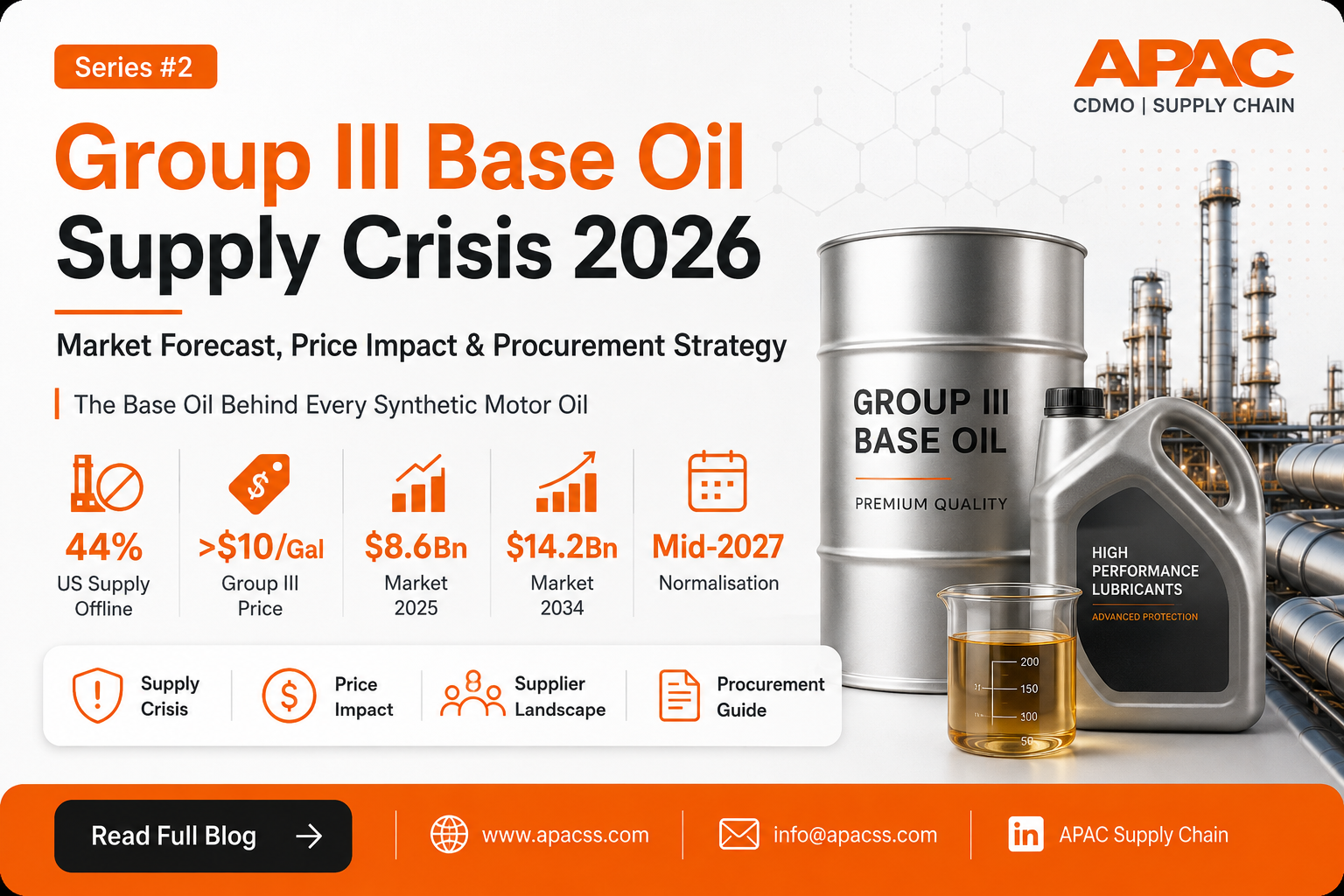 Group III Base Oil Shortage 2026: Why 44% of US Supply Is Offline and What Procurement Teams Must Do Now